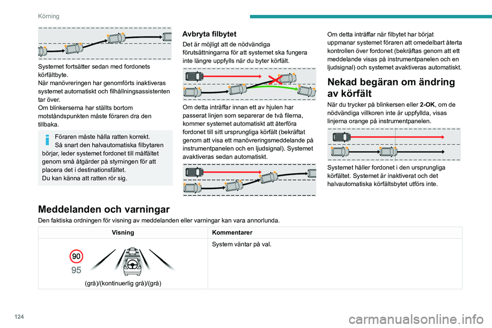 PEUGEOT 408 2023  Bruksanvisningar (in Swedish) 124
Körning
 
Systemet fortsätter sedan med fordonets 
körfältbyte.
När manövreringen har genomförts inaktiveras 
systemet automatiskt och filhållningsassistenten 
tar över.
Om blinkerserna h