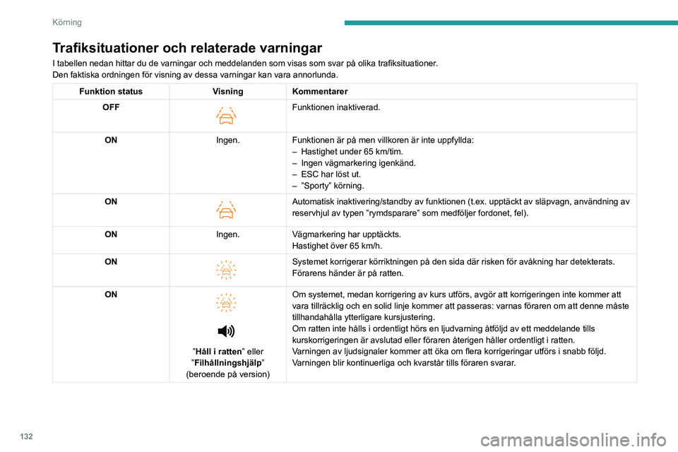 PEUGEOT 408 2023  Bruksanvisningar (in Swedish) 132
Körning
Trafiksituationer och relaterade varningar
I tabellen nedan hittar du de varningar och meddelanden som visas som svar på olika trafiksituationer.
Den faktiska ordningen för visning av d