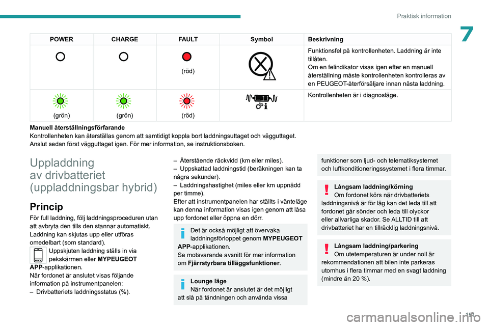 PEUGEOT 408 2023 Bruksanvisningar (in Swedish) 151
Praktisk information
7POWERCHARGE FAULT SymbolBeskrivning
(röd)
Funktionsfel på kontrollenheten. Laddning är inte
tillåten.
Om en felindikator visas igen efter en manuell
Ã¥terst PEUGEOT 408 2023 Bruksanvisningar (in Swedish) 151
Praktisk information
7POWERCHARGE FAULT SymbolBeskrivning
(röd)
Funktionsfel på kontrollenheten. Laddning är inte
tillåten.
Om en felindikator visas igen efter en manuell
Ã¥terst