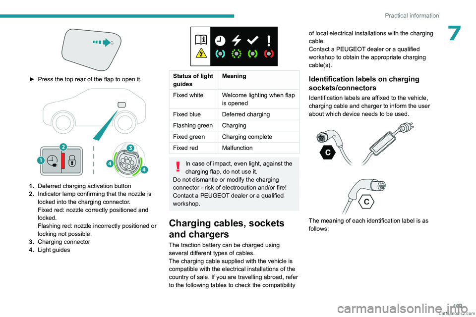 PEUGEOT 5008 2023  Owners Manual 169
Practical information
7
 
► Press the top rear of the flap to open it. 
 
1.Deferred charging activation button
2. Indicator lamp confirming that the nozzle is 
locked into the charging connecto