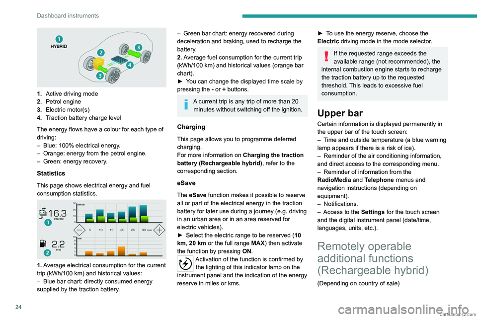 PEUGEOT 5008 2023  Owners Manual 24
Dashboard instruments
1.Active driving mode
2. Petrol engine
3. Electric motor(s)
4. Traction battery charge level
The energy flows have a colour for each type of 
driving: 
–
 
Blue: 100% electr