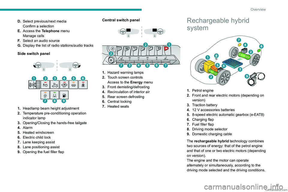 PEUGEOT 5008 2023  Owners Manual 5
Overview
D.Select previous/next media
Confirm a selection
E. Access the Telephone menu
Manage calls
F. Select an audio source
G. Display the list of radio stations/audio tracks
Side switch panel 
 
