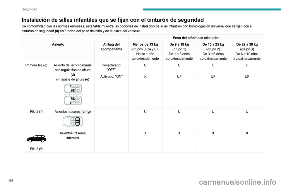 PEUGEOT 5008 2023  Manual del propietario (in Spanish) 106
Seguridad
Instalación de sillas infantiles que se fijan con el cinturón de seguridad
De conformidad con las normas europeas, esta tabla muestra las opciones de instalación de sillas infantiles 