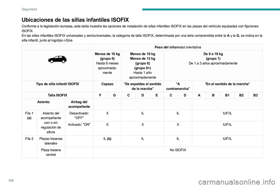 PEUGEOT 5008 2023 Manual del propietario (in Spanish) 11 0
Seguridad
Ubicaciones de las sillas infantiles ISOFIX
Conforme a la legislación europea, esta tabla muestra las opciones de instalación de sillas infantiles ISOFIX en las plazas del vehículo e PEUGEOT 5008 2023 Manual del propietario (in Spanish) 11 0
Seguridad
Ubicaciones de las sillas infantiles ISOFIX
Conforme a la legislación europea, esta tabla muestra las opciones de instalación de sillas infantiles ISOFIX en las plazas del vehículo e