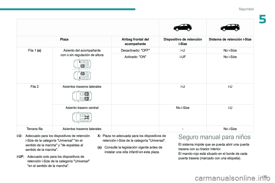 PEUGEOT 5008 2023 Manual del propietario (in Spanish) 11 3
Seguridad
5
Plaza
Airbag frontal del
acompañante Dispositivo de retención
i-Size Sistema de retención i-Size
Fila 1 (a) Asiento del acompañante
con o sin regulación de altura
Desa PEUGEOT 5008 2023 Manual del propietario (in Spanish) 11 3
Seguridad
5
Plaza
Airbag frontal del
acompañante Dispositivo de retención
i-Size Sistema de retención i-Size
Fila 1 (a) Asiento del acompañante
con o sin regulación de altura
Desa