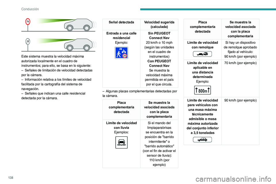 PEUGEOT 5008 2023  Manual del propietario (in Spanish) 138
Conducción
 
Este sistema muestra la velocidad máxima 
autorizada localmente en el cuadro de 
instrumentos; para ello, se basa en lo siguiente:
– 
Señales de limitación de velocidad detectad