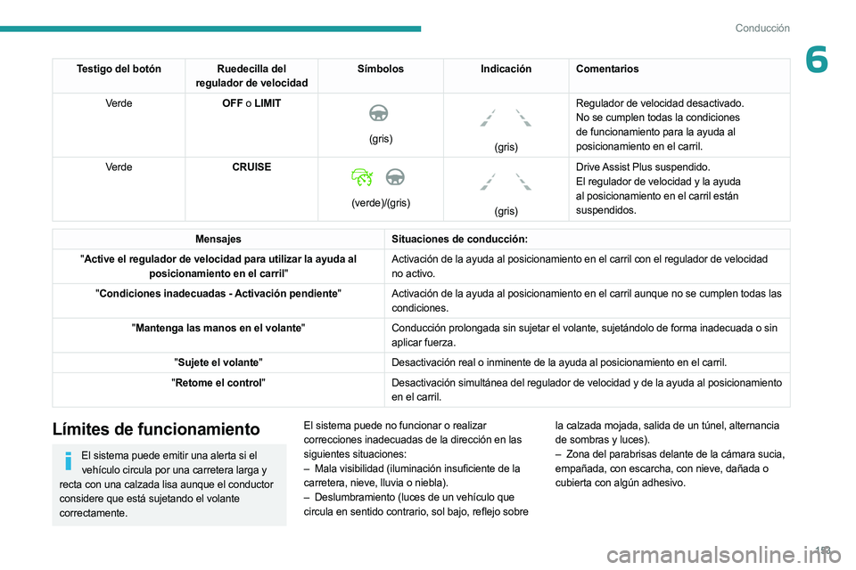 PEUGEOT 5008 2023  Manual del propietario (in Spanish) 153
Conducción
6Testigo del botónRuedecilla del 
regulador de velocidad Símbolos
Indicación Comentarios
Verde OFF o LIMIT
 
 
(gris)
 
 
(gris)Regulador de velocidad desactivado.
No se cumplen tod