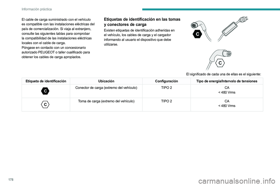 PEUGEOT 5008 2023 Manual del propietario (in Spanish) 178
Información práctica
El cable de carga suministrado con el vehículo
es compatible con las instalaciones eléctricas del
país de comercialización. Si viaja al extranjero,
consulte las sigui PEUGEOT 5008 2023 Manual del propietario (in Spanish) 178
Información práctica
El cable de carga suministrado con el vehículo
es compatible con las instalaciones eléctricas del
país de comercialización. Si viaja al extranjero,
consulte las sigui