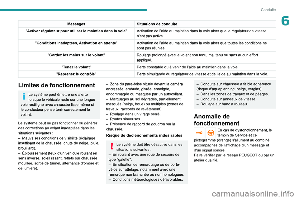 PEUGEOT 5008 2023  Manuel du propriétaire (in French) 153
Conduite
6MessagesSituations de conduite
"Activer régulateur pour utiliser le maintien dans la voie " Activation de l’aide au maintien dans la voie alors que le régulat\
eur de vitesse
