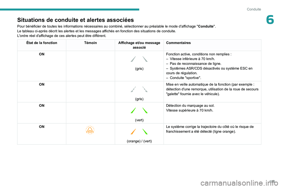PEUGEOT 5008 2023  Manuel du propriétaire (in French) 155
Conduite
6Situations de conduite et alertes associées
Pour bénéficier de toutes les informations nécessaires au combiné, sélectionner au préalable le mode d'affichage "Conduite"