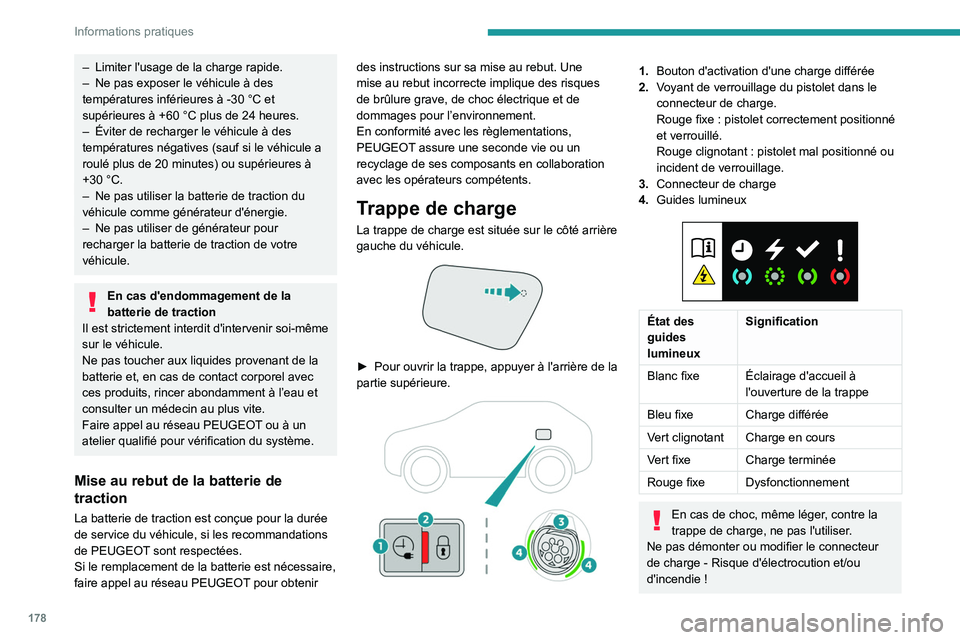 PEUGEOT 5008 2023  Manuel du propriétaire (in French) 178
Informations pratiques
– Limiter l'usage de la charge rapide.
–  Ne pas exposer le véhicule à des 
températures inférieures à -30 °C et 
supérieures à +60 °C plus de 24 heures.

