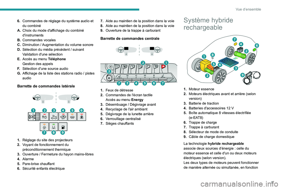 PEUGEOT 5008 2023  Manuel du propriétaire (in French) 5
Vue d’ensemble
6.Commandes de réglage du système audio et 
du combiné
A. Choix du mode d'affichage du combiné 
d'instruments
B. Commandes vocales
C. Diminution
  / Augmentation du volu