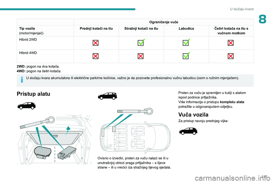 PEUGEOT 5008 2023  Upute Za Rukovanje (in Croatian) 217
U slučaju kvara
8Ograničenja vuče
Tip vozila
(motor/mjenjač) Prednji kotači na tlu Stražnji kotači na tlu
LabudicaČetiri kotača na tlu s 
vučnom motkom
Hibrid 2WD
 
        
Hibrid 4WD 
