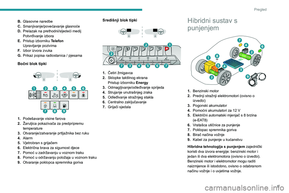 PEUGEOT 5008 2023  Upute Za Rukovanje (in Croatian) 5
Pregled
B.Glasovne naredbe
C. Smanjivanje/povećavanje glasnoće
D. Prelazak na prethodni/sljedeći medij
Potvrđivanje izbora
E. Pristup izborniku
 
T
 elefon
Upravljanje pozivima
F. Izbor izvora z