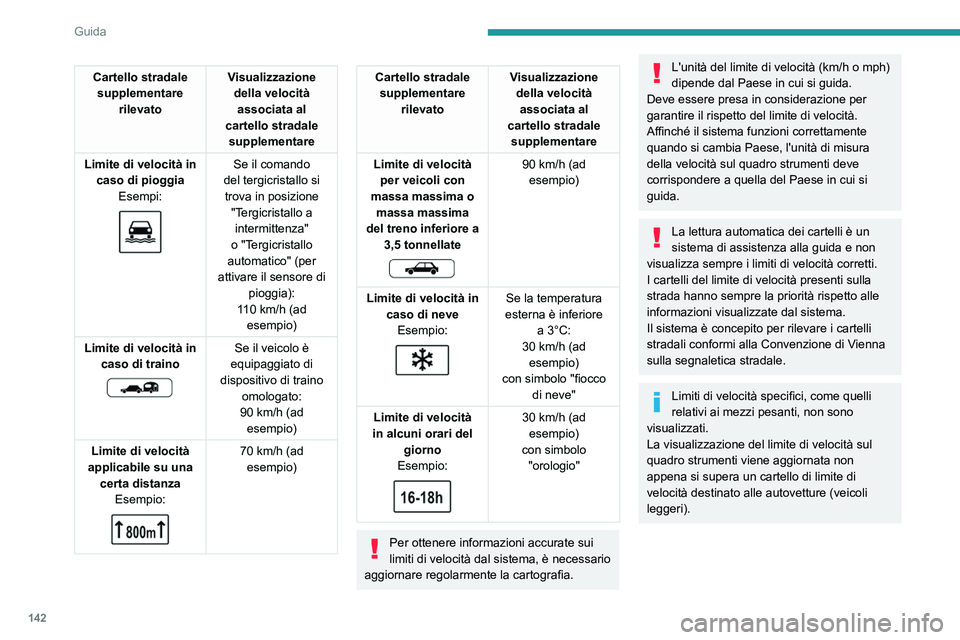 PEUGEOT 5008 2023 Manuale duso (in Italian) 142
Guida
Cartello stradale supplementare rilevato Visualizzazione
della velocità associata al
cartello stradale supplementare
Limite di velocità in caso di pioggia Esempi:
Se il comando
d PEUGEOT 5008 2023 Manuale duso (in Italian) 142
Guida
Cartello stradale supplementare rilevato Visualizzazione
della velocità associata al
cartello stradale supplementare
Limite di velocità in caso di pioggia Esempi:
Se il comando
d