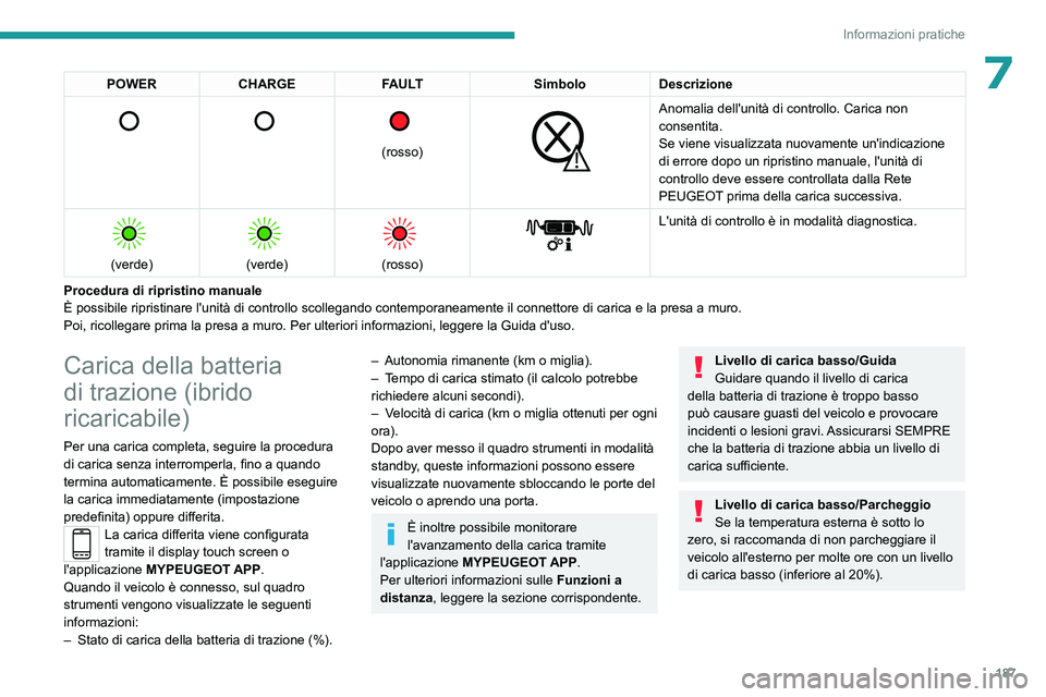 PEUGEOT 5008 2023  Manuale duso (in Italian) 187
Informazioni pratiche
7POWERCHARGE FAULT SimboloDescrizione 
      
(rosso)
 
 
Anomalia dell'unità di controllo. Carica non 
consentita.
Se viene visualizzata nuovamente un'indicazione 
