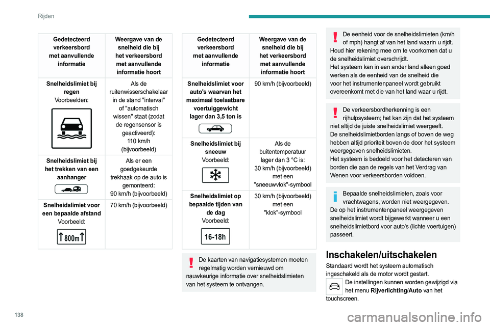 PEUGEOT 5008 2023 Instructieboekje (in Dutch) 138
Rijden
Gedetecteerd verkeersbord
met aanvullende informatie Weergave van de
snelheid die bij
het verkeersbord met aanvullende informatie hoort
Snelheidslimiet bij regen
Voorbeelden:
Als PEUGEOT 5008 2023 Instructieboekje (in Dutch) 138
Rijden
Gedetecteerd verkeersbord
met aanvullende informatie Weergave van de
snelheid die bij
het verkeersbord met aanvullende informatie hoort
Snelheidslimiet bij regen
Voorbeelden:
Als