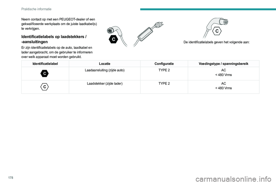 PEUGEOT 5008 2023 Instructieboekje (in Dutch) 178
Praktische informatie
Neem contact op met een PEUGEOT-dealer of een
gekwalificeerde werkplaats om de juiste laadkabel(s)
te verkrijgen.
Identificatielabels op laadstekkers /
-aansluitingen
Er z PEUGEOT 5008 2023 Instructieboekje (in Dutch) 178
Praktische informatie
Neem contact op met een PEUGEOT-dealer of een
gekwalificeerde werkplaats om de juiste laadkabel(s)
te verkrijgen.
Identificatielabels op laadstekkers /
-aansluitingen
Er z