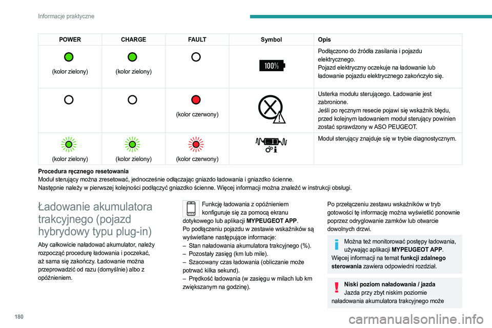 PEUGEOT 5008 2023 Instrukcja obsługi (in Polish) 180
Informacje praktyczne
POWERCHARGE FAULT SymbolOpis
(kolor zielony)
(kolor zielony)
Podłączono do źródła zasilania i pojazdu
elektrycznego.
Pojazd elektryczny oczekuje na łado PEUGEOT 5008 2023 Instrukcja obsługi (in Polish) 180
Informacje praktyczne
POWERCHARGE FAULT SymbolOpis
(kolor zielony)
(kolor zielony)
Podłączono do źródła zasilania i pojazdu
elektrycznego.
Pojazd elektryczny oczekuje na łado