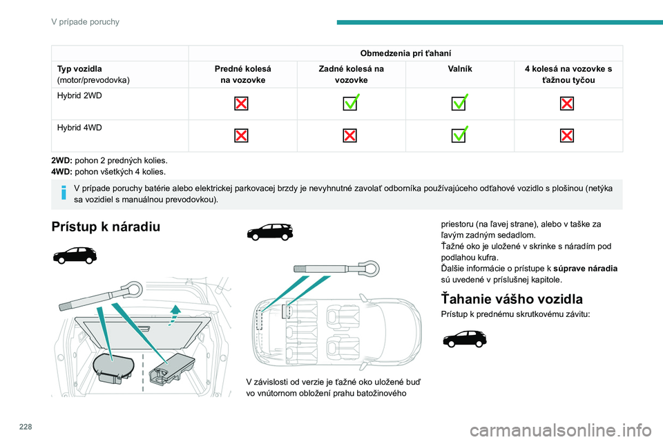 PEUGEOT 5008 2023 Návod na použitie (in Slovakian) 228
V prípade poruchy
Obmedzenia pri ťahaní
Typ vozidla
(motor/prevodovka) Predné kolesá
na
vozovke Zadné kolesá na
vozovke Valník
4 kolesá na vozovke s
ťažnou tyčou
Hybrid 2WD
PEUGEOT 5008 2023 Návod na použitie (in Slovakian) 228
V prípade poruchy
Obmedzenia pri ťahaní
Typ vozidla
(motor/prevodovka) Predné kolesá
na
vozovke Zadné kolesá na
vozovke Valník
4 kolesá na vozovke s
ťažnou tyčou
Hybrid 2WD