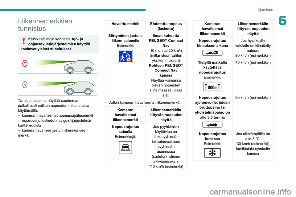 PEUGEOT 5008 2023 Omistajan Käsikirja (in Finnish) 133
Ajaminen
6Liikennemerkkien
tunnistus
Katso lisätietoja kohdasta Ajo- ja
ohjausavustinjärjestelmien käyttöä
koskevat yleiset suositukset .
Tämä järjestelmä näyttää suurimman
pai PEUGEOT 5008 2023 Omistajan Käsikirja (in Finnish) 133
Ajaminen
6Liikennemerkkien
tunnistus
Katso lisätietoja kohdasta Ajo- ja
ohjausavustinjärjestelmien käyttöä
koskevat yleiset suositukset .
Tämä järjestelmä näyttää suurimman
pai