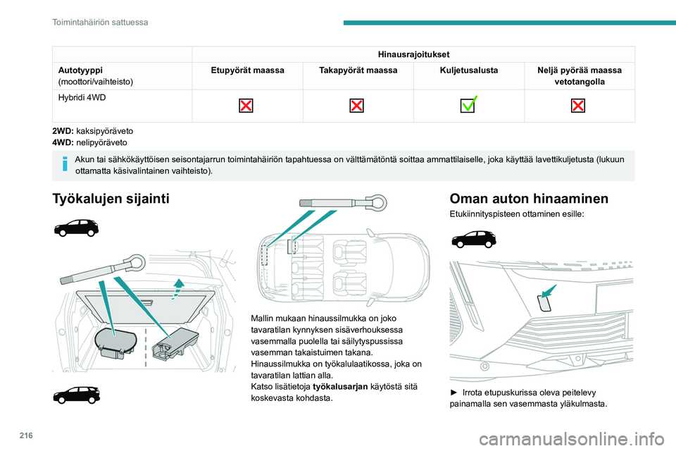 PEUGEOT 5008 2023 Omistajan Käsikirja (in Finnish) 216
Toimintahäiriön sattuessa
Hinausrajoitukset
Autotyyppi
(moottori/vaihteisto) Etupyörät maassa Takapyörät maassa Kuljetusalusta Neljä pyörää maassa
vetotangolla
Hybridi 4WD
2W PEUGEOT 5008 2023 Omistajan Käsikirja (in Finnish) 216
Toimintahäiriön sattuessa
Hinausrajoitukset
Autotyyppi
(moottori/vaihteisto) Etupyörät maassa Takapyörät maassa Kuljetusalusta Neljä pyörää maassa
vetotangolla
Hybridi 4WD
2W