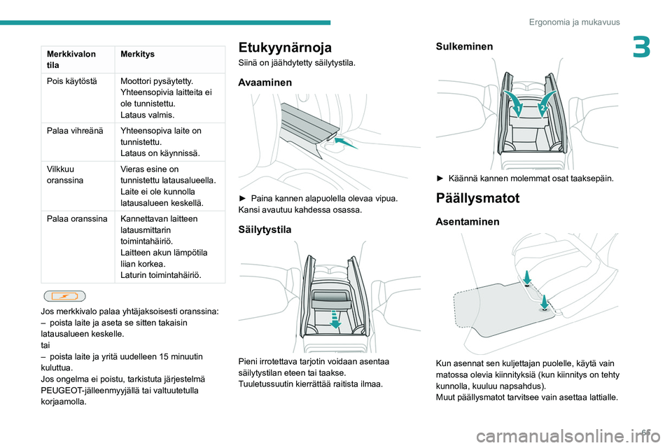 PEUGEOT 5008 2023 Omistajan Käsikirja (in Finnish) 65
Ergonomia ja mukavuus
3Merkkivalon
tilaMerkitys
Pois käytöstä Moottori pysäytetty. Yhteensopivia laitteita ei
ole tunnistettu.
Lataus valmis.
Palaa vihreänä Yhteensopiva laite on tunnistet PEUGEOT 5008 2023 Omistajan Käsikirja (in Finnish) 65
Ergonomia ja mukavuus
3Merkkivalon
tilaMerkitys
Pois käytöstä Moottori pysäytetty. Yhteensopivia laitteita ei
ole tunnistettu.
Lataus valmis.
Palaa vihreänä Yhteensopiva laite on tunnistet
