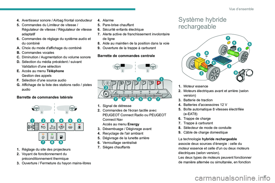 PEUGEOT 5008 2022  Manuel du propriétaire (in French) 5
Vue d’ensemble
4.Avertisseur sonore  /  Airbag frontal conducteur
5. Commandes du Limiteur de vitesse
  / 
Régulateur de vitesse
  / Régulateur de vitesse 
adaptatif
6. Commandes de réglage du 