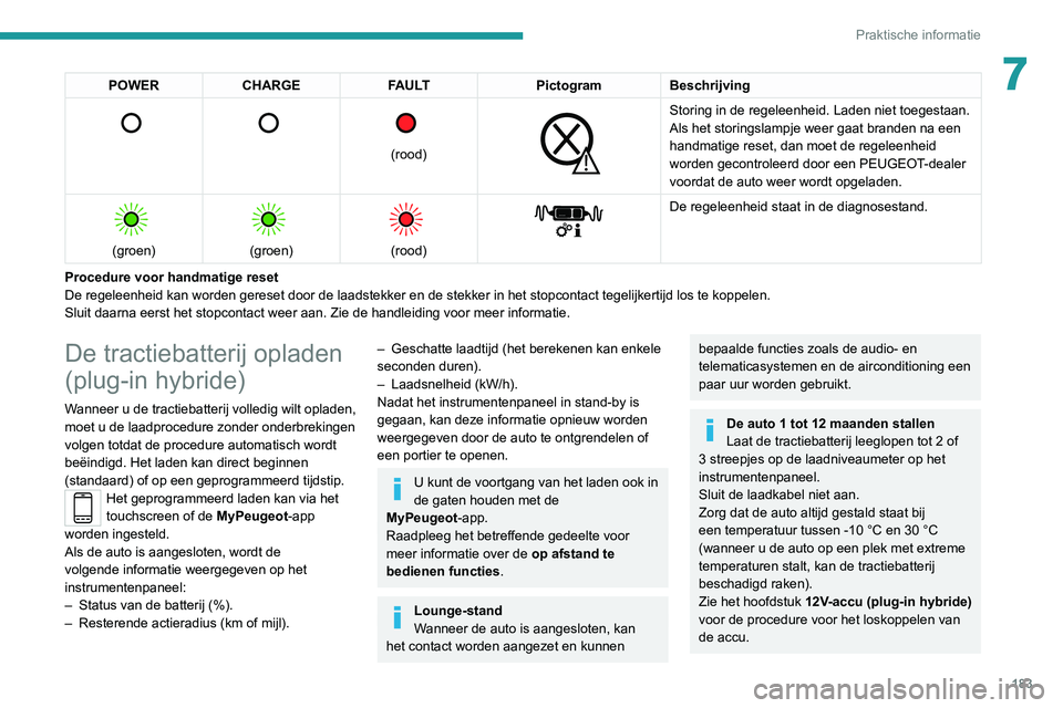 PEUGEOT 5008 2022  Instructieboekje (in Dutch) 183
Praktische informatie
7POWERCHARGE FAULT PictogramBeschrijving 
      
(rood)
 
 
Storing in de regeleenheid. Laden niet toegestaan.
Als het storingslampje weer gaat branden na een 
handmatige res