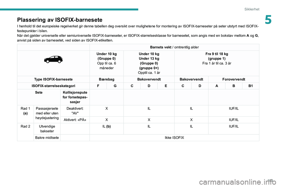 PEUGEOT 5008 2022  Instruksjoner for bruk (in Norwegian) 103
Sikkerhet
5Plassering av ISOFIX-barnesete
I henhold til det europeiske regelverket gir denne tabellen deg oversikt\
 over mulighetene for montering av ISOFIX-barneseter på seter utstyrt\
 med ISO