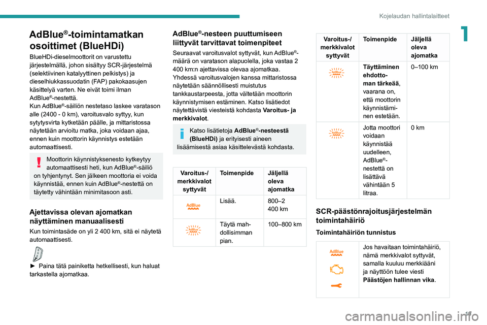 PEUGEOT 5008 2022 Omistajan Käsikirja (in Finnish) 19
Kojelaudan hallintalaitteet
1AdBlue®-toimintamatkan
osoittimet (BlueHDi)
BlueHDi-dieselmoottorit on varustettu
järjestelmällä, johon sisältyy SCR-järjestelmä
(selektiivinen katalyyttinen PEUGEOT 5008 2022 Omistajan Käsikirja (in Finnish) 19
Kojelaudan hallintalaitteet
1AdBlue®-toimintamatkan
osoittimet (BlueHDi)
BlueHDi-dieselmoottorit on varustettu
järjestelmällä, johon sisältyy SCR-järjestelmä
(selektiivinen katalyyttinen
