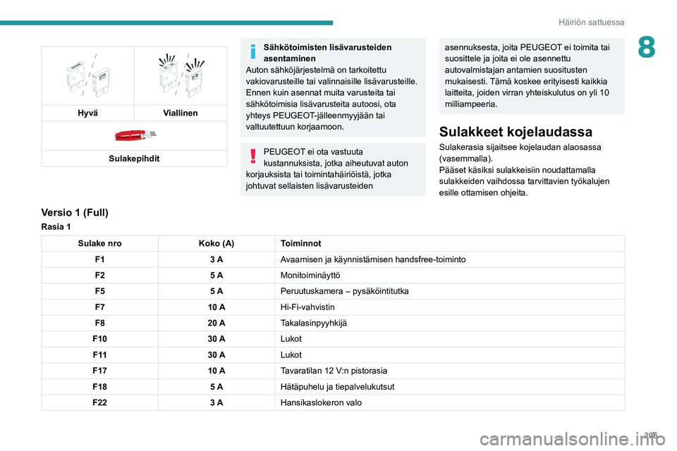 PEUGEOT 5008 2022 Omistajan Käsikirja (in Finnish) 205
Häiriön sattuessa
8
Hyvä
Viallinen
Sulakepihdit
Sähkötoimisten lisävarusteiden
asentaminen
Auton sähköjärjestelmä on tarkoitettu
vakiovarusteille tai valinnaisille lisävaruste PEUGEOT 5008 2022 Omistajan Käsikirja (in Finnish) 205
Häiriön sattuessa
8
Hyvä
Viallinen
Sulakepihdit
Sähkötoimisten lisävarusteiden
asentaminen
Auton sähköjärjestelmä on tarkoitettu
vakiovarusteille tai valinnaisille lisävaruste