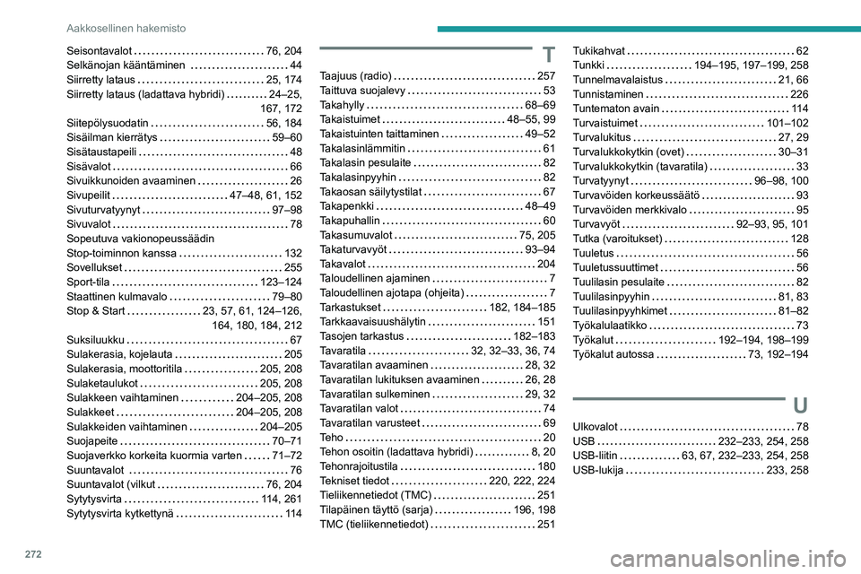 PEUGEOT 5008 2022  Omistajan Käsikirja (in Finnish) 272
Aakkosellinen hakemisto
Seisontavalot     76, 204
Selkänojan kääntäminen      
44
Siirretty lataus
    
25, 174
Siirretty lataus (ladattava hybridi)
    
24–25,  
167, 172
Siitepölysuodatin