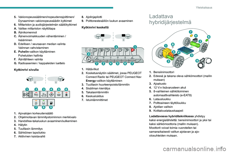PEUGEOT 5008 2022 Omistajan Käsikirja (in Finnish) 5
Yleiskatsaus
5.Vakionopeussäätimen/nopeudenrajoittimen/
Dynaaminen vakionopeussäädin kytkimet
6. Mittariston ja audiojärjestelmän säätökytkimet
A. Valitse mittariston näyttötapa
B. Ääni PEUGEOT 5008 2022 Omistajan Käsikirja (in Finnish) 5
Yleiskatsaus
5.Vakionopeussäätimen/nopeudenrajoittimen/
Dynaaminen vakionopeussäädin kytkimet
6. Mittariston ja audiojärjestelmän säätökytkimet
A. Valitse mittariston näyttötapa
B. Ääni