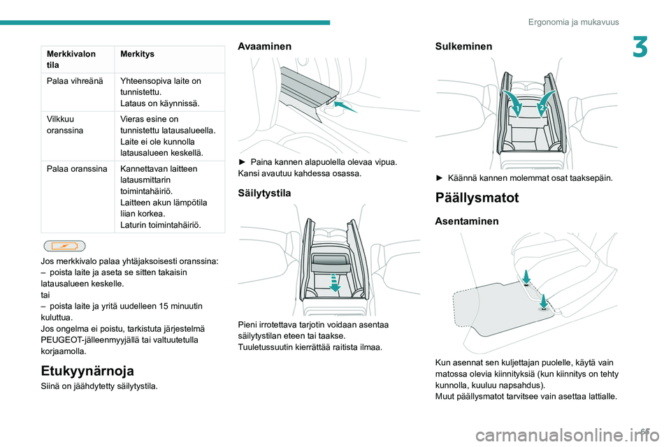 PEUGEOT 5008 2022 Omistajan Käsikirja (in Finnish) 65
Ergonomia ja mukavuus
3Merkkivalon
tilaMerkitys
Palaa vihreänä Yhteensopiva laite on tunnistettu.
Lataus on käynnissä.
Vilkkuu
oranssina Vieras esine on
tunnistettu latausalueella.
Laite ei PEUGEOT 5008 2022 Omistajan Käsikirja (in Finnish) 65
Ergonomia ja mukavuus
3Merkkivalon
tilaMerkitys
Palaa vihreänä Yhteensopiva laite on tunnistettu.
Lataus on käynnissä.
Vilkkuu
oranssina Vieras esine on
tunnistettu latausalueella.
Laite ei