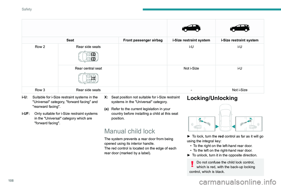 PEUGEOT 5008 2021 Owners Manual 108
Safety
Seat
Front passenger airbag i-Size restraint system i-Size restraint system
Row 2 Rear side seats
i-U i-U
Rear central seat
Not i-Size i-U
Row 3 Rear side seats -Not i-Size
i- PEUGEOT 5008 2021 Owners Manual 108
Safety
Seat
Front passenger airbag i-Size restraint system i-Size restraint system
Row 2 Rear side seats
i-U i-U
Rear central seat
Not i-Size i-U
Row 3 Rear side seats -Not i-Size
i-