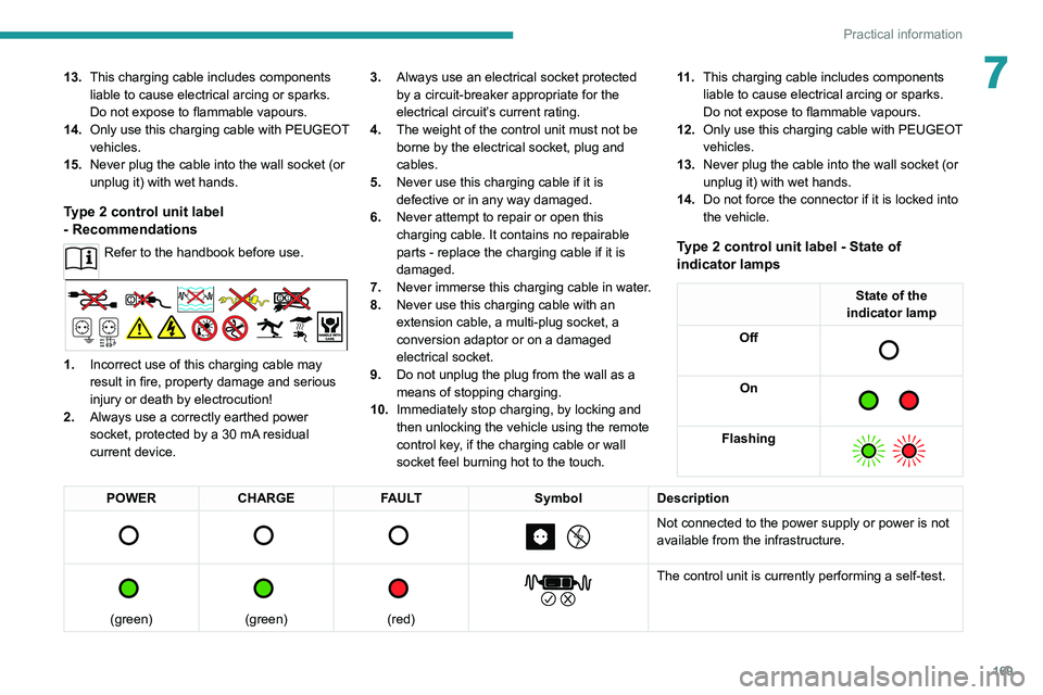 PEUGEOT 5008 2021 Owners Manual 169
Practical information
713.This charging cable includes components
liable to cause electrical arcing or sparks.
Do not expose to flammable vapours.
14. Only use this charging cable with PEUGEOT
PEUGEOT 5008 2021 Owners Manual 169
Practical information
713.This charging cable includes components
liable to cause electrical arcing or sparks.
Do not expose to flammable vapours.
14. Only use this charging cable with PEUGEOT