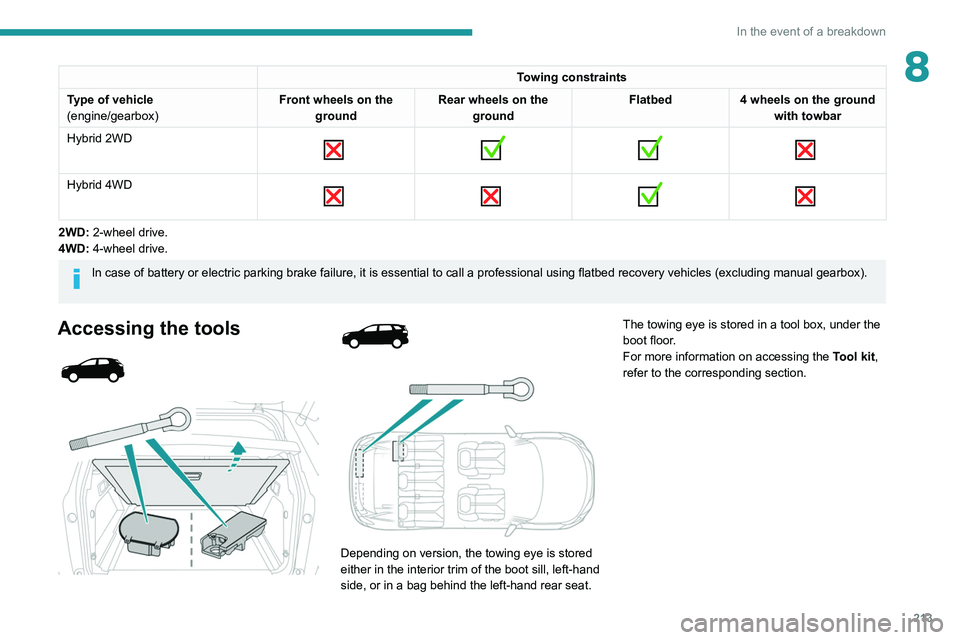 PEUGEOT 5008 2021 Owners Manual 213
In the event of a breakdown
8Towing constraints
Type of vehicle
(engine/gearbox) Front wheels on the
ground Rear wheels on the
ground Flatbed
4 wheels on the ground
with towbar
Hybrid 2WD
PEUGEOT 5008 2021 Owners Manual 213
In the event of a breakdown
8Towing constraints
Type of vehicle
(engine/gearbox) Front wheels on the
ground Rear wheels on the
ground Flatbed
4 wheels on the ground
with towbar
Hybrid 2WD