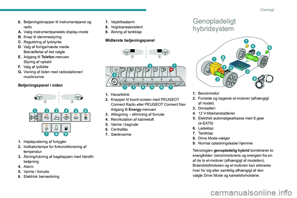 PEUGEOT 5008 2021  Brugsanvisning (in Danish) 5
Oversigt
6.Betjeningsknapper til   instrumentpanel og 
radio 
A. Vælg instrumentpanelets display-mode
B. Knap til stemmestyring
C. Regulering af lydstyrke
D. Valg af forrige/næste medie
Bekræftel