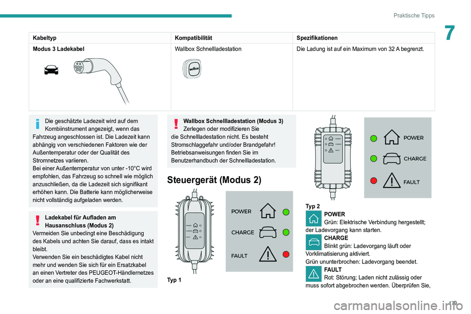 PEUGEOT 5008 2021 Betriebsanleitungen (in German) 179
Praktische Tipps
7KabeltypKompatibilitätSpezifikationen
Modus 3 Ladekabel
Wallbox Schnellladestation
Die Ladung ist auf ein Maximum von 32 A begrenzt.
Die geschätzte Ladezeit wird auf de PEUGEOT 5008 2021 Betriebsanleitungen (in German) 179
Praktische Tipps
7KabeltypKompatibilitätSpezifikationen
Modus 3 Ladekabel
Wallbox Schnellladestation
Die Ladung ist auf ein Maximum von 32 A begrenzt.
Die geschätzte Ladezeit wird auf de