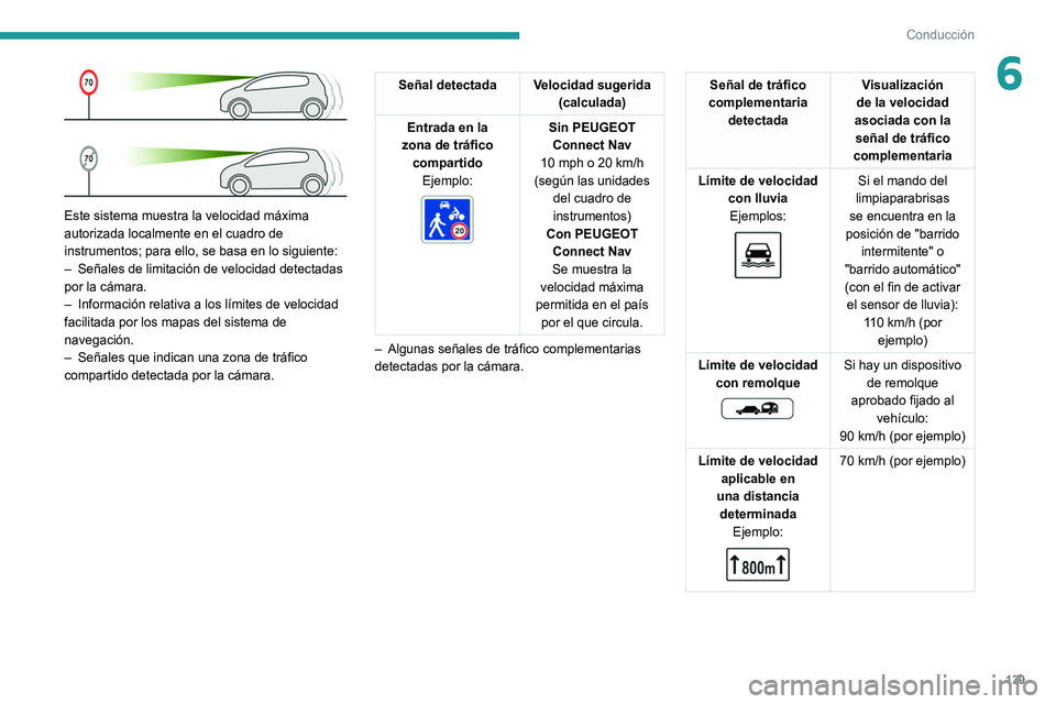 PEUGEOT 5008 2021 Manual del propietario (in Spanish) 139
Conducción
6
Este sistema muestra la velocidad máxima
autorizada localmente en el cuadro de
instrumentos; para ello, se basa en lo siguiente:
–
Señales de limitación de velocidad detect PEUGEOT 5008 2021 Manual del propietario (in Spanish) 139
Conducción
6
Este sistema muestra la velocidad máxima
autorizada localmente en el cuadro de
instrumentos; para ello, se basa en lo siguiente:
–
Señales de limitación de velocidad detect