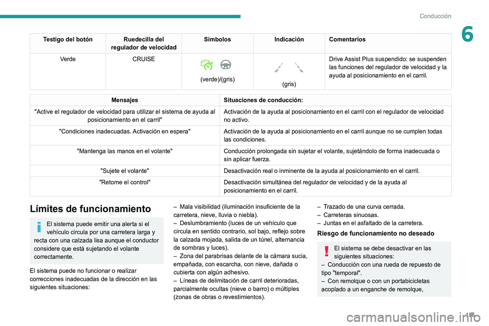 PEUGEOT 5008 2021 Manual del propietario (in Spanish) 155
Conducción
6Testigo del botónRuedecilla del
regulador de velocidad Símbolos
Indicación Comentarios
Verde CRUISE
(verde)/(gris)
(gris)Drive Assist Plus suspendido: se suspenden
las fu PEUGEOT 5008 2021 Manual del propietario (in Spanish) 155
Conducción
6Testigo del botónRuedecilla del
regulador de velocidad Símbolos
Indicación Comentarios
Verde CRUISE
(verde)/(gris)
(gris)Drive Assist Plus suspendido: se suspenden
las fu