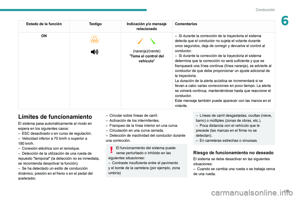 PEUGEOT 5008 2021 Manual del propietario (in Spanish) 159
Conducción
6Estado de la funciónTestigoIndicación y/o mensaje
relacionado Comentarios
ON
(naranja)/(verde)
"Tome el control del vehículo" –
Si durante la corrección PEUGEOT 5008 2021 Manual del propietario (in Spanish) 159
Conducción
6Estado de la funciónTestigoIndicación y/o mensaje
relacionado Comentarios
ON
(naranja)/(verde)
"Tome el control del vehículo" –
Si durante la corrección