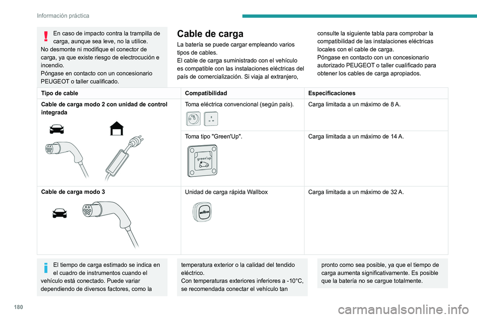 PEUGEOT 5008 2021 Manual del propietario (in Spanish) 180
Información práctica
Cable de carga doméstica (modo 2)
Es esencial evitar dañar el cable y
mantenerlo intacto.
En caso de daño, no utilice el cable y póngase
en contacto con un concesiona PEUGEOT 5008 2021 Manual del propietario (in Spanish) 180
Información práctica
Cable de carga doméstica (modo 2)
Es esencial evitar dañar el cable y
mantenerlo intacto.
En caso de daño, no utilice el cable y póngase
en contacto con un concesiona