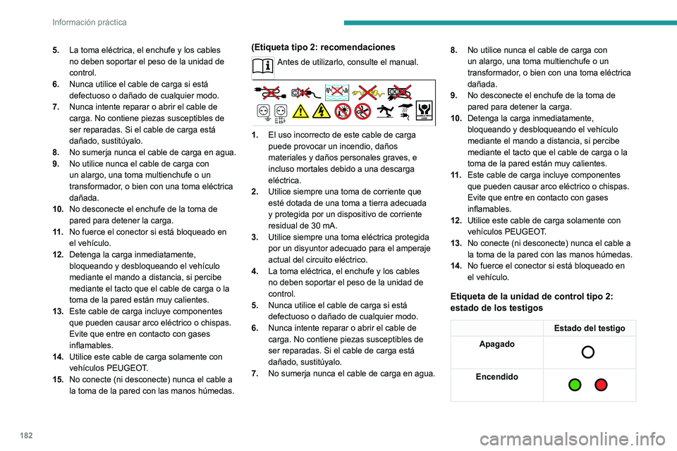 PEUGEOT 5008 2021 Manual del propietario (in Spanish) 182
Información práctica
5.La toma eléctrica, el enchufe y los cables
no deben soportar el peso de la unidad de
control.
6. Nunca utilice el cable de carga si está
defectuoso o dañado de cualq PEUGEOT 5008 2021 Manual del propietario (in Spanish) 182
Información práctica
5.La toma eléctrica, el enchufe y los cables
no deben soportar el peso de la unidad de
control.
6. Nunca utilice el cable de carga si está
defectuoso o dañado de cualq