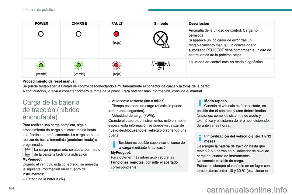 PEUGEOT 5008 2021 Manual del propietario (in Spanish) 184
Información práctica
un lugar con temperaturas extremas puede
dañar la baterÃa de tracción).
Consulte el apartado BaterÃa para accesorios
(hÃbrido recargable) para ver el procedimiento
d PEUGEOT 5008 2021 Manual del propietario (in Spanish) 184
Información práctica
un lugar con temperaturas extremas puede
dañar la baterÃa de tracción).
Consulte el apartado BaterÃa para accesorios
(hÃbrido recargable) para ver el procedimiento
d