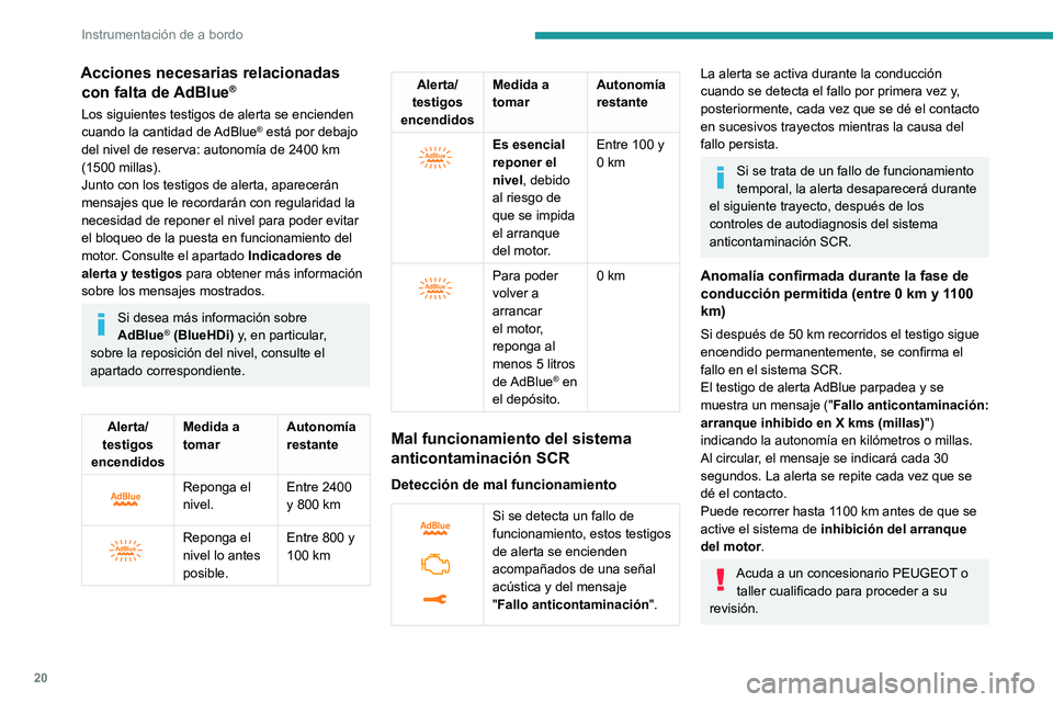 PEUGEOT 5008 2021  Manual del propietario (in Spanish) 20
Instrumentación de a bordo
Acciones necesarias relacionadas con falta de AdBlue®
Los siguientes testigos de alerta se encienden 
cuando la cantidad de AdBlue® está por debajo 
del nivel de rese