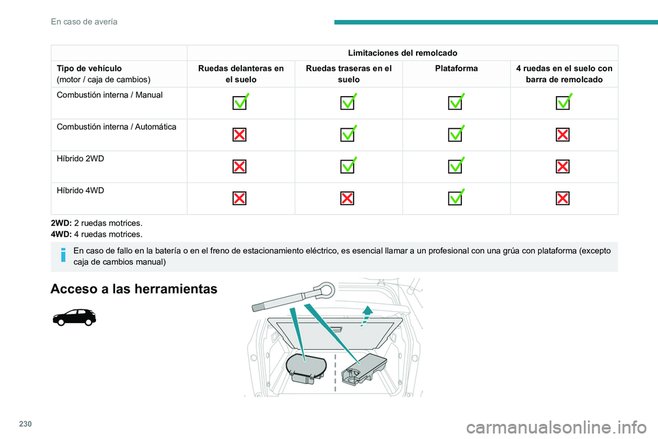PEUGEOT 5008 2021 Manual del propietario (in Spanish) 230
En caso de avería
Según versión, la argolla de remolcado se
guarda en el guarnecido interior del lado
izquierdo del umbral del maletero o en una bolsa
detrás del asiento trasero izqui PEUGEOT 5008 2021 Manual del propietario (in Spanish) 230
En caso de avería
Según versión, la argolla de remolcado se
guarda en el guarnecido interior del lado
izquierdo del umbral del maletero o en una bolsa
detrás del asiento trasero izqui