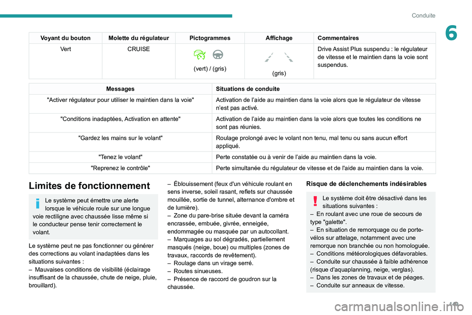 PEUGEOT 5008 2021 Manuel du propriétaire (in French) 149
Conduite
6Voyant du bouton Molette du régulateur PictogrammesAffichageCommentaires
Vert CRUISE
(vert) / (gris)
(gris)Drive Assist Plus suspendu : le régulateur
de vitesse et le maintie PEUGEOT 5008 2021 Manuel du propriétaire (in French) 149
Conduite
6Voyant du bouton Molette du régulateur PictogrammesAffichageCommentaires
Vert CRUISE
(vert) / (gris)
(gris)Drive Assist Plus suspendu : le régulateur
de vitesse et le maintie