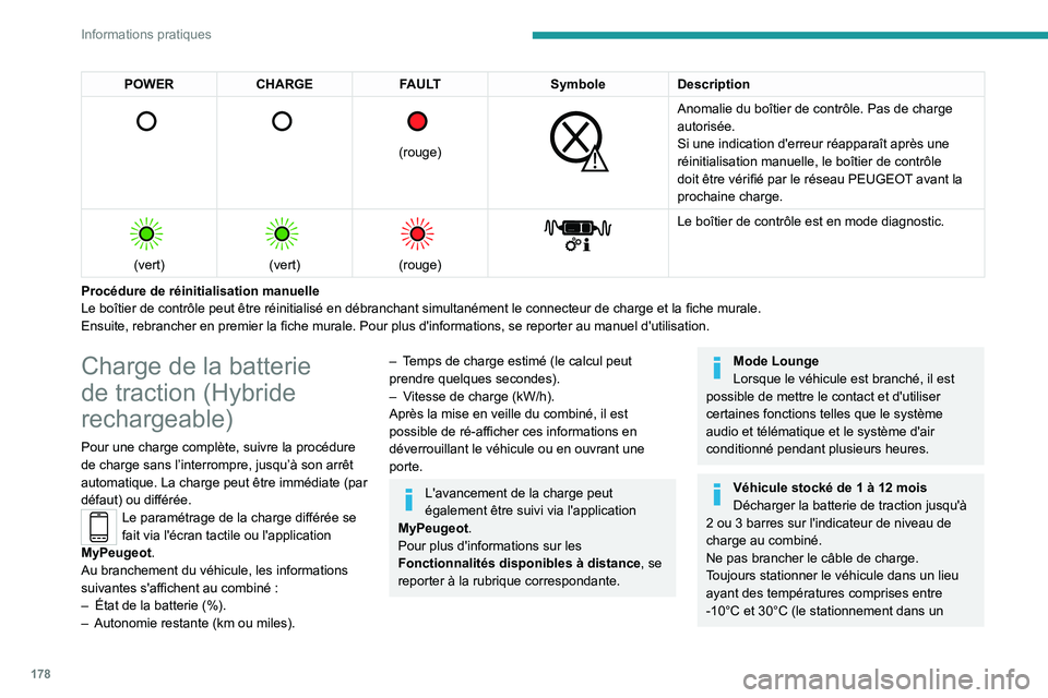 PEUGEOT 5008 2021 Manuel du propriétaire (in French) 178
Informations pratiques
POWERCHARGE FAULT SymboleDescription
(rouge)
Anomalie du boîtier de contrôle. Pas de charge
autorisée.
Si une indication d'erreur réapparaît après une PEUGEOT 5008 2021 Manuel du propriétaire (in French) 178
Informations pratiques
POWERCHARGE FAULT SymboleDescription
(rouge)
Anomalie du boîtier de contrôle. Pas de charge
autorisée.
Si une indication d'erreur réapparaît après une